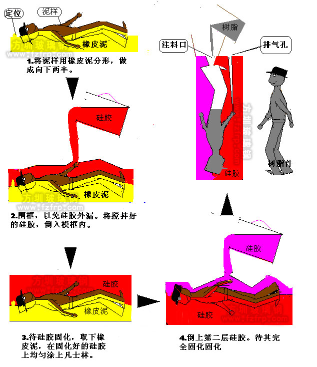 硅膠模具制作工藝